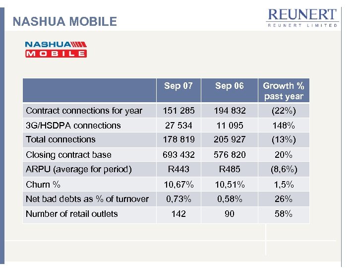 NASHUA MOBILE Sep 07 Sep 06 Growth % past year Contract connections for year