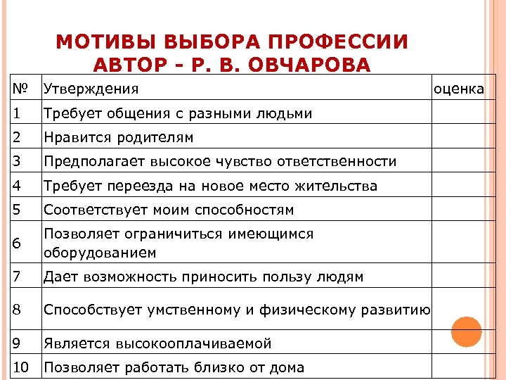 Мотив выбора. Анкета мотивов выбора профессии 8 класс. Методика мотивы выбора профессии. Мотивы выбора профессии Овчарова. Мотивы выбора профессии психолога.