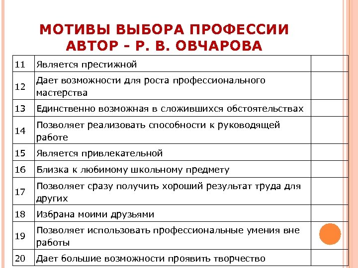 Мотивы выбора профессии 8 класс презентация