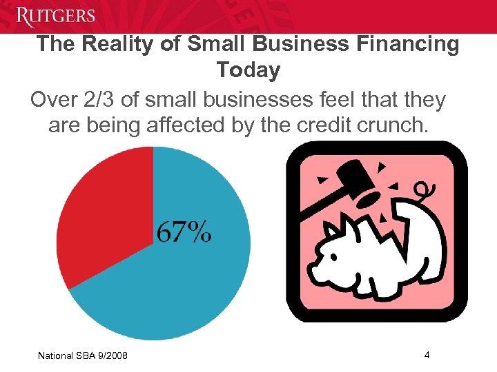 The Reality of Small Business Financing Today Over 2/3 of small businesses feel that