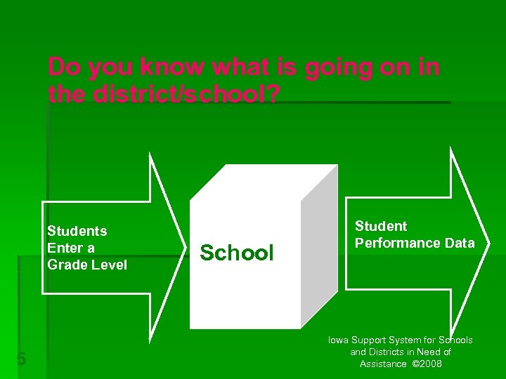 Do you know what is going on in the district/school? Students Enter a Grade