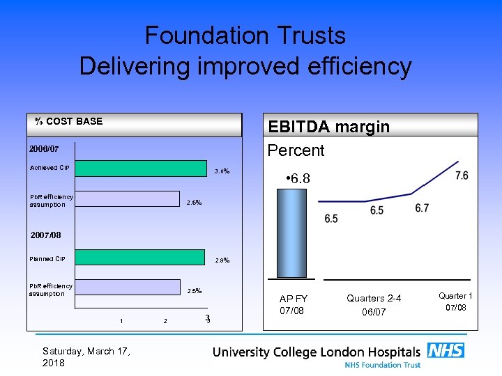 Foundation Trusts Delivering improved efficiency % COST BASE EBITDA margin Percent 2006/07 Achieved CIP