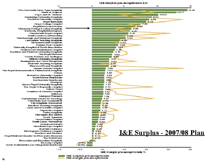 I&E Surplus - 2007/08 Plan Saturday, March 17, 2018 