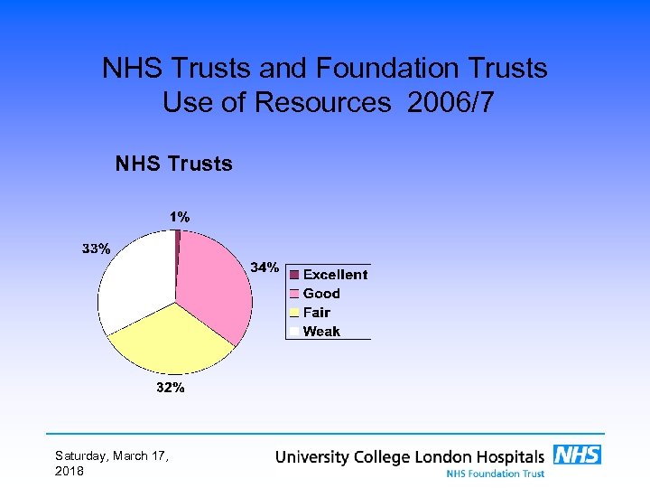 NHS Trusts and Foundation Trusts Use of Resources 2006/7 NHS Trusts Saturday, March 17,