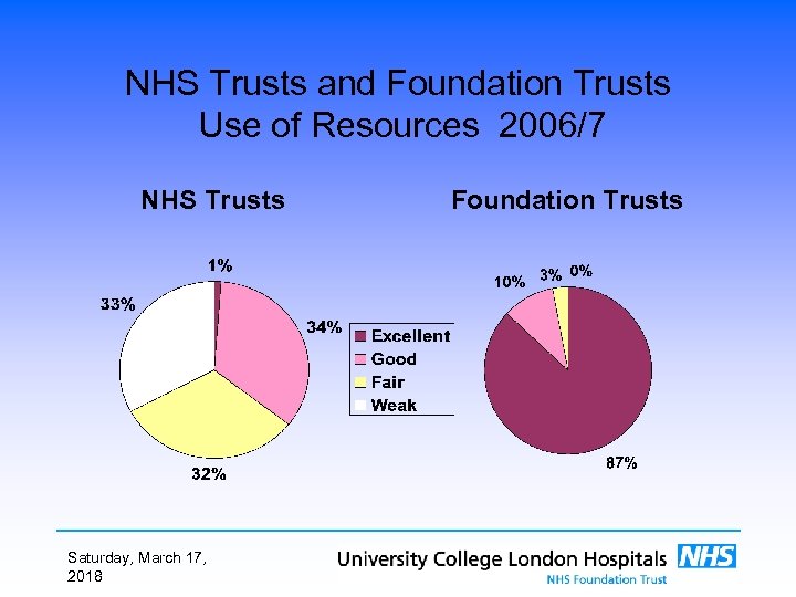 NHS Trusts and Foundation Trusts Use of Resources 2006/7 NHS Trusts Saturday, March 17,