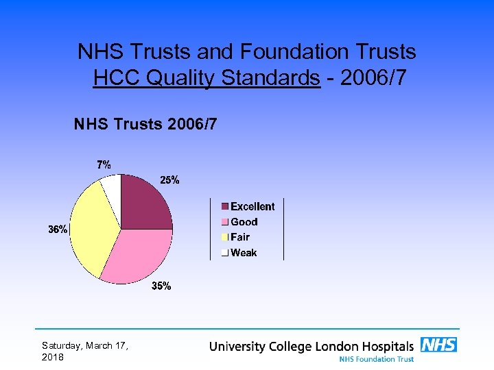 NHS Trusts and Foundation Trusts HCC Quality Standards - 2006/7 NHS Trusts 2006/7 Saturday,