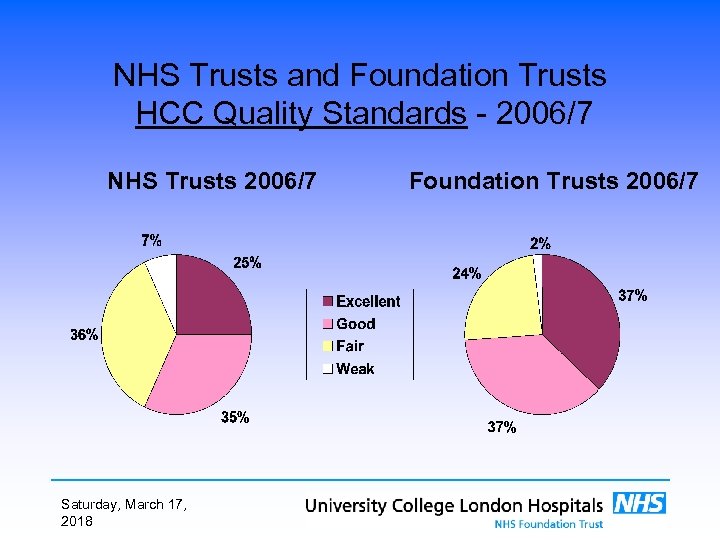 NHS Trusts and Foundation Trusts HCC Quality Standards - 2006/7 NHS Trusts 2006/7 Saturday,