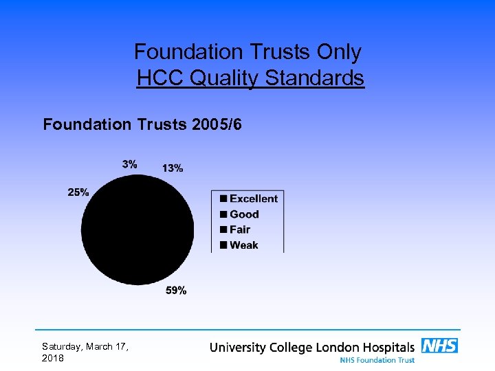 Foundation Trusts Only HCC Quality Standards Foundation Trusts 2005/6 Saturday, March 17, 2018 