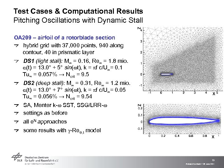 Test Cases & Computational Results Pitching Oscillations with Dynamic Stall OA 209 – airfoil