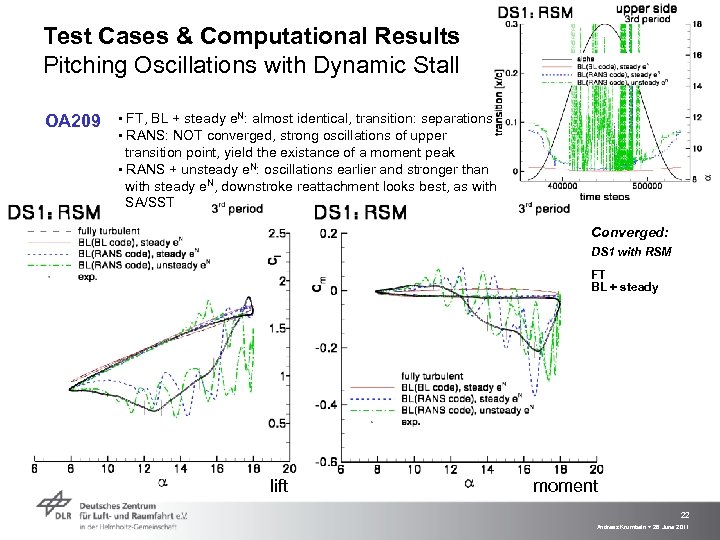 Test Cases & Computational Results Pitching Oscillations with Dynamic Stall OA 209 ▪ FT,