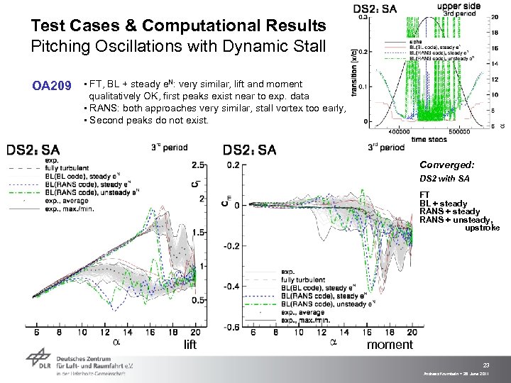Test Cases & Computational Results Pitching Oscillations with Dynamic Stall OA 209 ▪ FT,