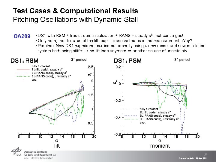 Test Cases & Computational Results Pitching Oscillations with Dynamic Stall OA 209 ▪ DS