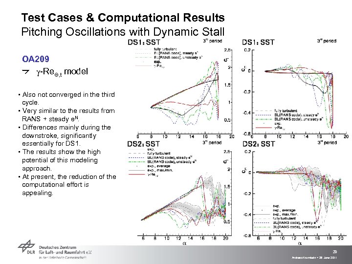 Test Cases & Computational Results Pitching Oscillations with Dynamic Stall OA 209 g-Re. Q,