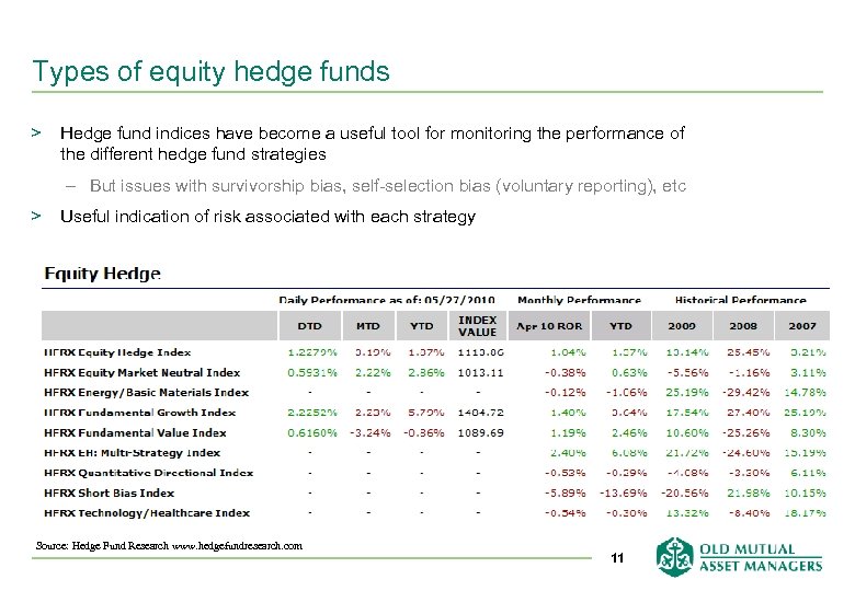 Types of equity hedge funds > Hedge fund indices have become a useful tool