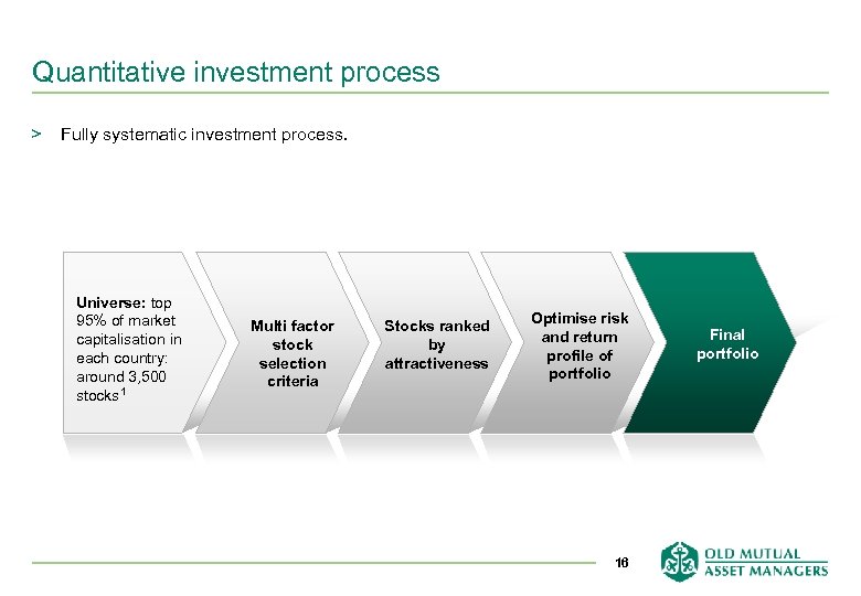 Quantitative investment process > Fully systematic investment process. Universe: top 95% of market capitalisation