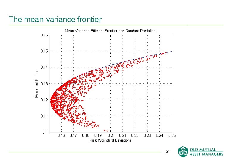 The mean-variance frontier 20 