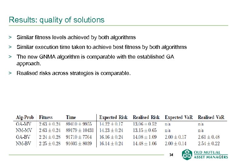 Results: quality of solutions > Similar fitness levels achieved by both algorithms > Similar