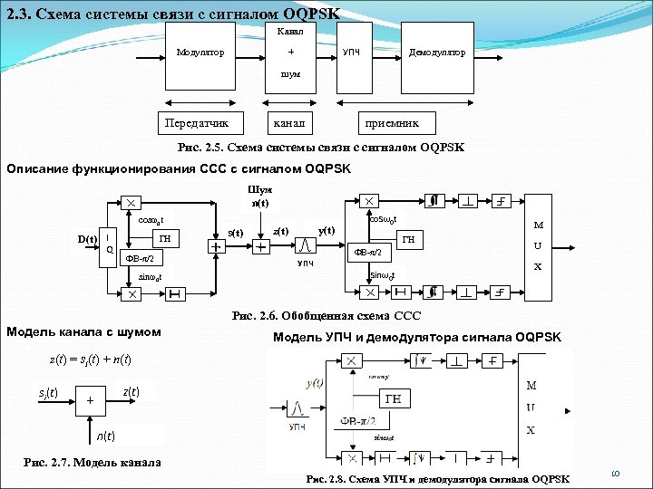 2. 3. Схема системы связи с сигналом OQPSK Канал Модулятор УПЧ + Демодулятор шум