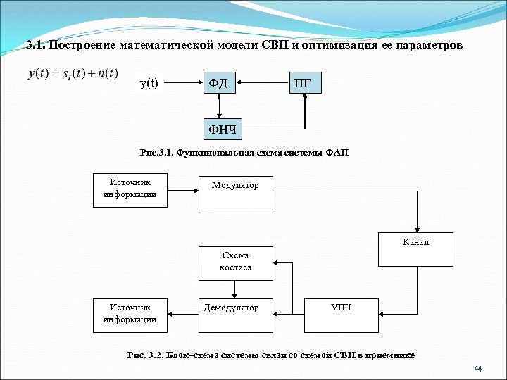 Построение математической модели