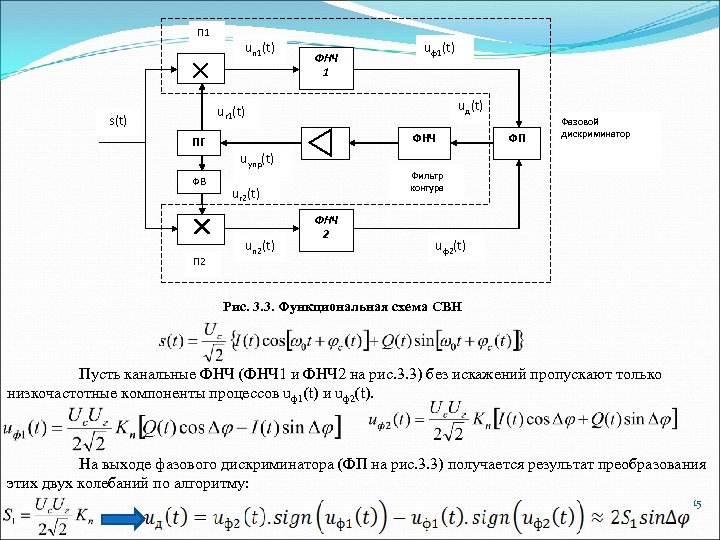 П 1 uп 1(t) ФНЧ 1 uф1(t) uд(t) uг 1(t) s(t) ФНЧ ПГ uупр(t)