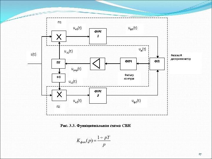 П 1 uп 1(t) ФНЧ 1 uф1(t) uд(t) uг 1(t) s(t) ФНЧ ПГ ФП