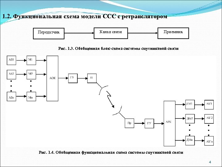 Обобщенная блок схема математической модели полей излучения для систем дз