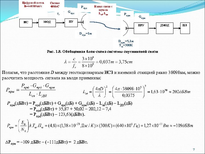 Цифровой поток R=640 Мбит/с Сигнал ФМ 4 C Рс ИС МОД Рпрд Gпрд Канал