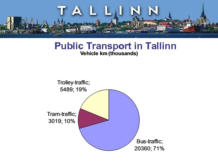 Public Transport in Tallinn 