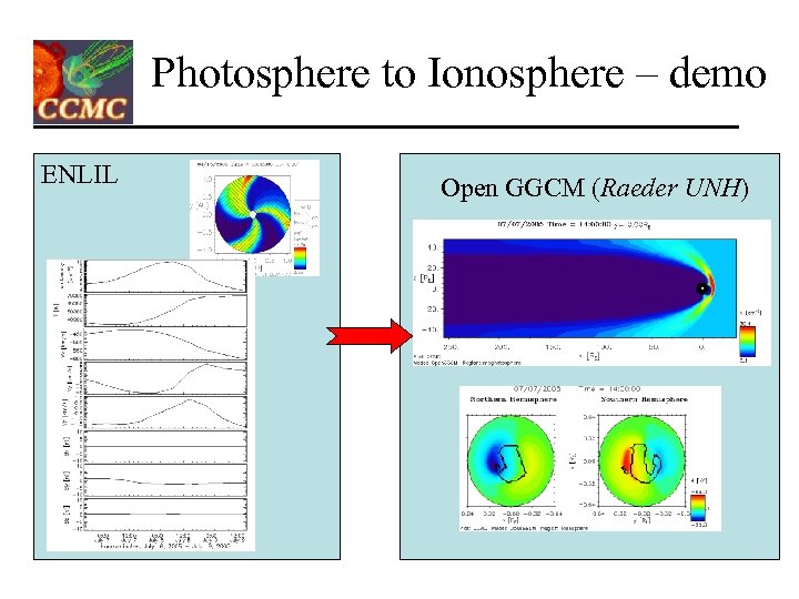 Photosphere to Ionosphere – demo ENLIL Open GGCM (Raeder UNH) 