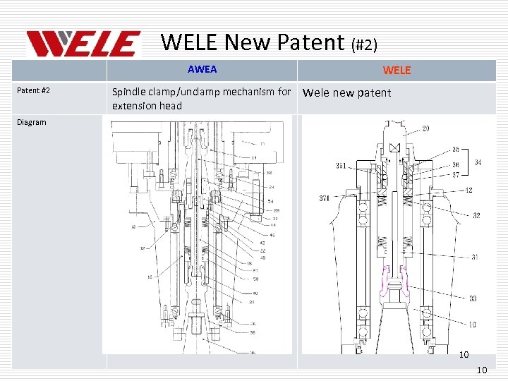 WELE New Patent (#2) AWEA Patent #2 Spindle clamp/unclamp mechanism for extension head WELE