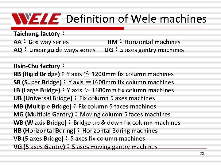 Definition of Wele machines Taichung factory： AA：Box way series AQ：Linear guide ways series HM：Horizontal