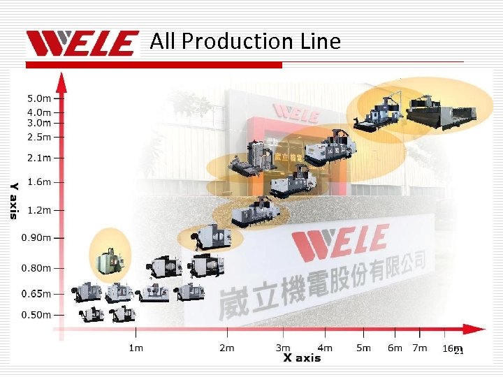All Production Line 21 