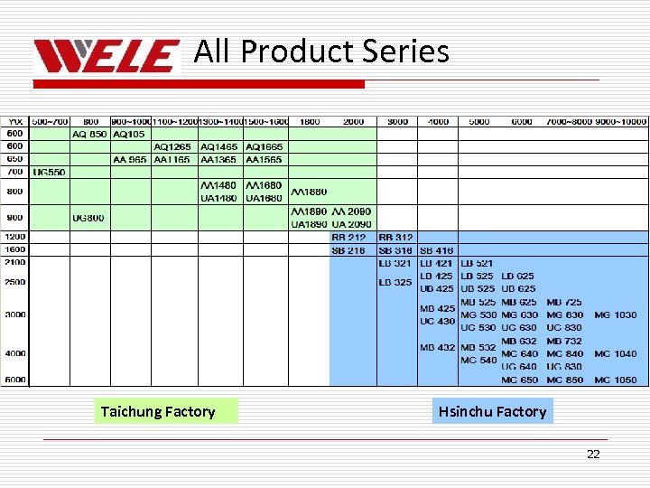 All Product Series Taichung Factory Hsinchu Factory 22 