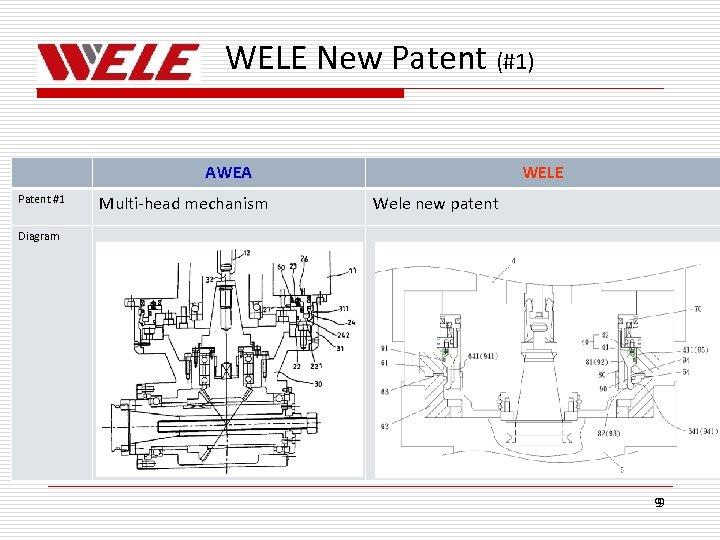 WELE New Patent (#1) AWEA Patent #1 Multi-head mechanism WELE Wele new patent Diagram
