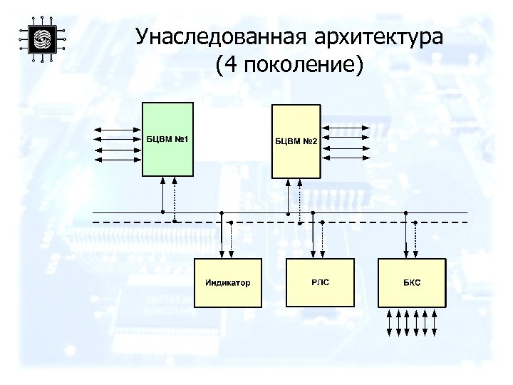 Унаследованная архитектура (4 поколение) 