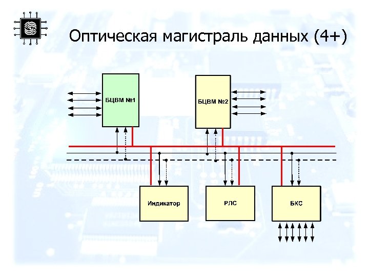 Оптическая магистраль данных (4+) 