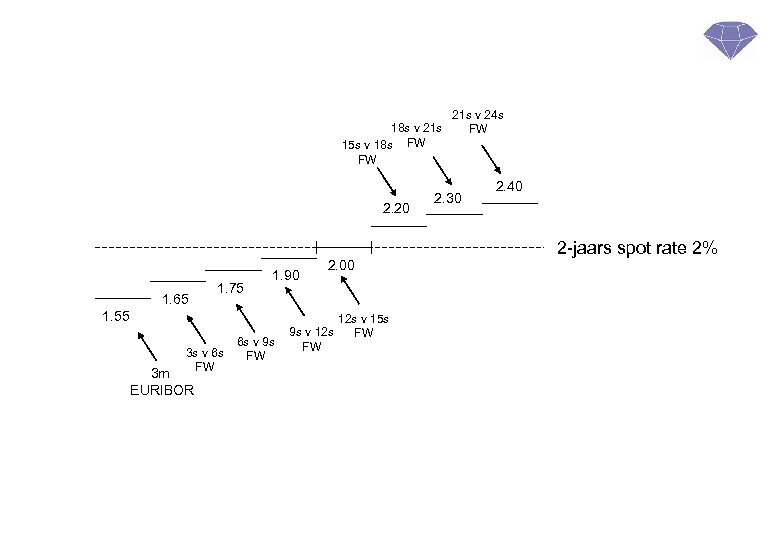 21 s v 24 s 18 s v 21 s FW FW 15 s