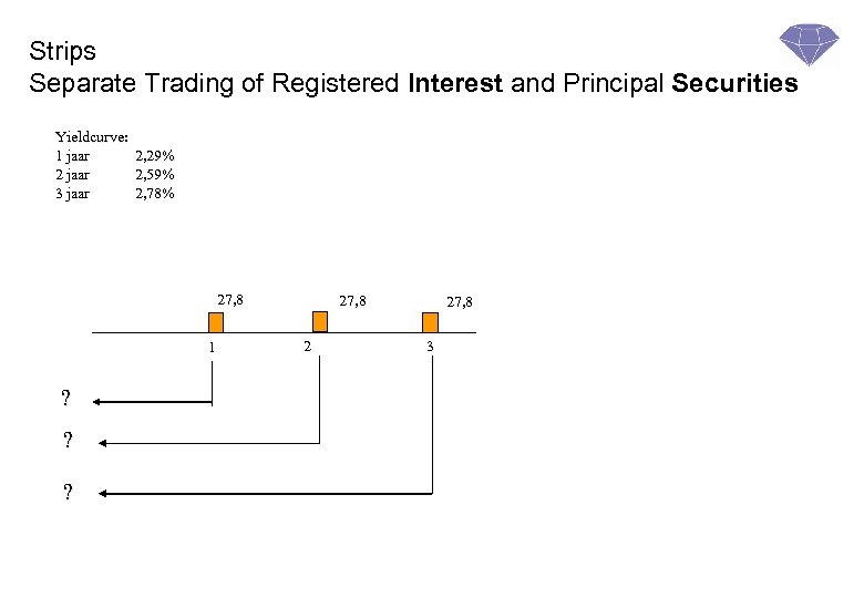 Strips Separate Trading of Registered Interest and Principal Securities Yieldcurve: 1 jaar 2, 29%