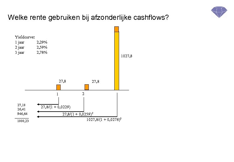 Welke rente gebruiken bij afzonderlijke cashflows? Yieldcurve: 1 jaar 2, 29% 2 jaar 2,