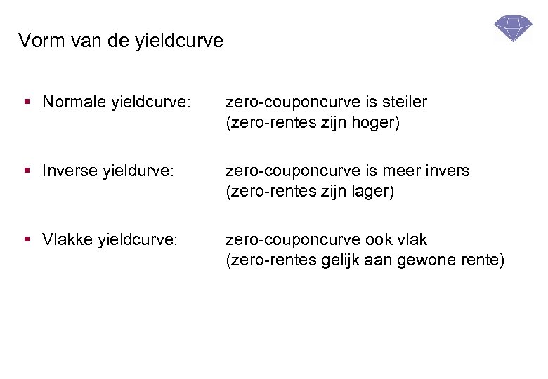 Vorm van de yieldcurve § Normale yieldcurve: zero-couponcurve is steiler (zero-rentes zijn hoger) §