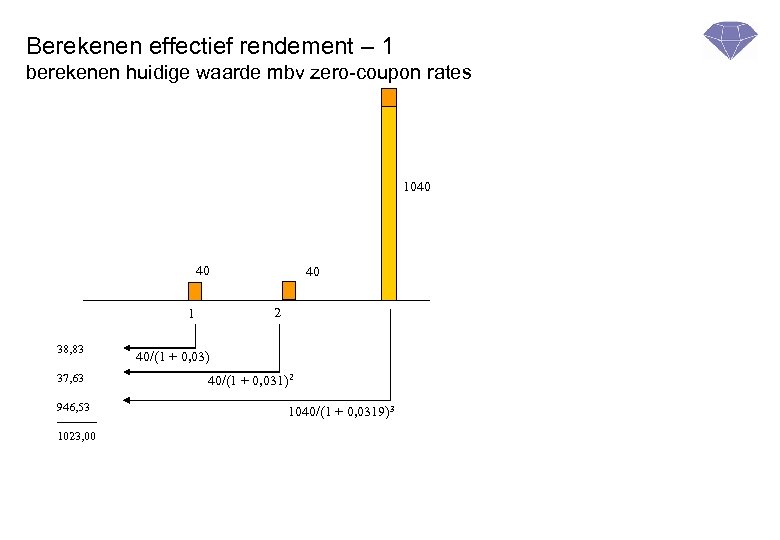 Berekenen effectief rendement – 1 berekenen huidige waarde mbv zero-coupon rates 1040 40 2