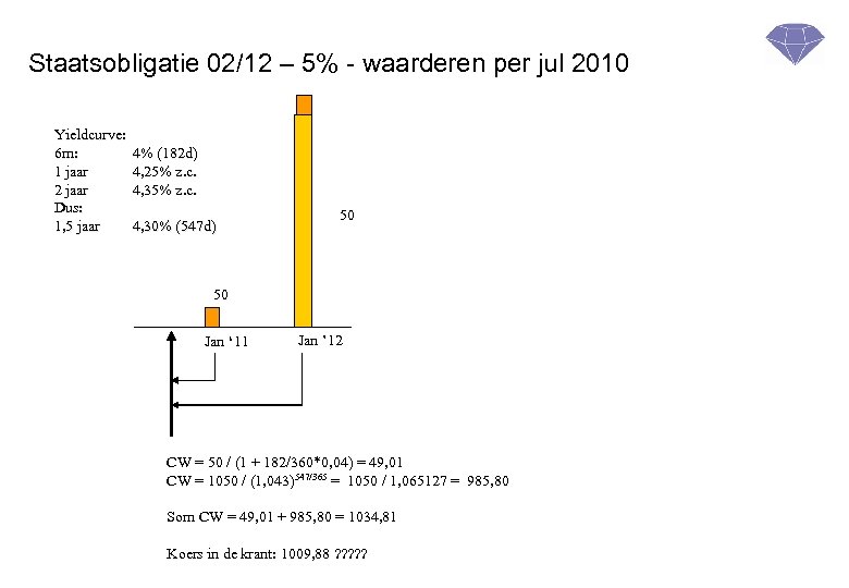 Staatsobligatie 02/12 – 5% - waarderen per jul 2010 Yieldcurve: 6 m: 1 jaar