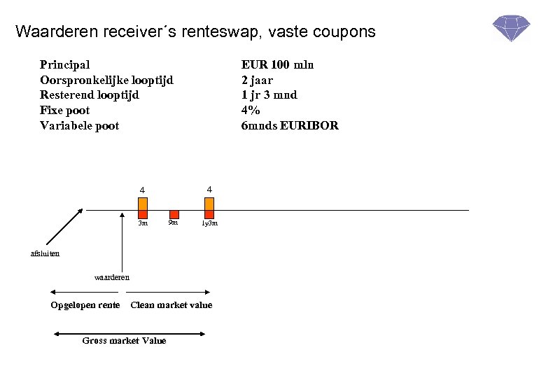 Waarderen receiver´s renteswap, vaste coupons Principal Oorspronkelijke looptijd Resterend looptijd Fixe poot Variabele poot