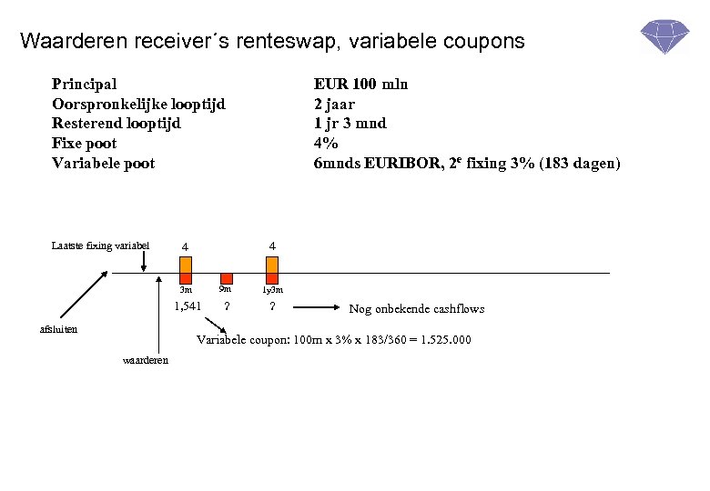 Waarderen receiver´s renteswap, variabele coupons Principal Oorspronkelijke looptijd Resterend looptijd Fixe poot Variabele poot