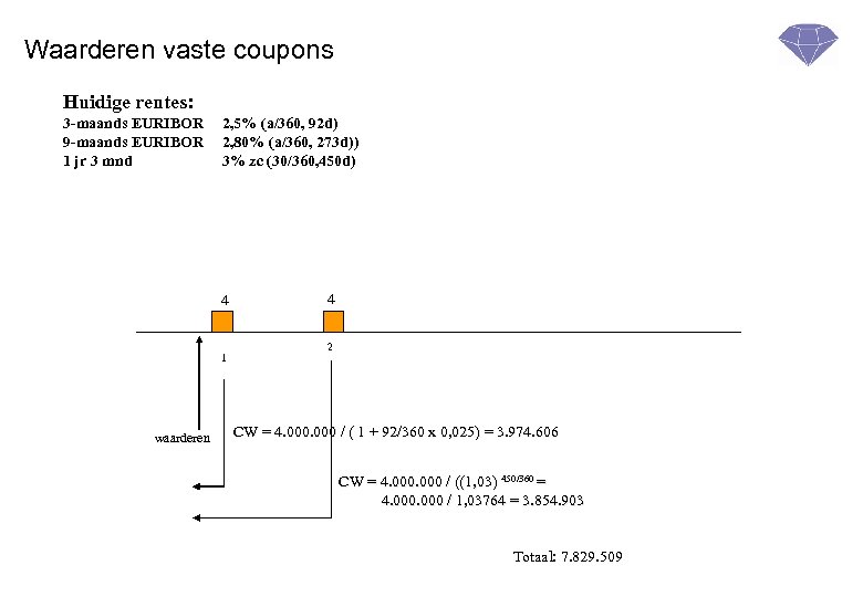 Waarderen vaste coupons Huidige rentes: 3 -maands EURIBOR 9 -maands EURIBOR 1 jr 3
