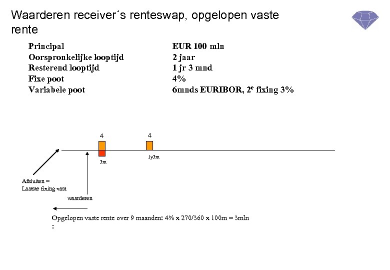 Waarderen receiver´s renteswap, opgelopen vaste rente Principal Oorspronkelijke looptijd Resterend looptijd Fixe poot Variabele