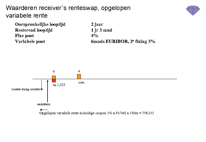 Waarderen receiver´s renteswap, opgelopen variabele rente Oorspronkelijke looptijd Resterend looptijd Fixe poot Variabele poot