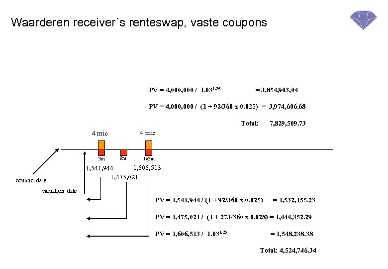 Waarderen receiver´s renteswap, vaste coupons PV = 4, 000 / 1. 031. 25 =
