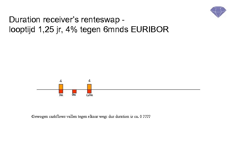 Duration receiver’s renteswap looptijd 1, 25 jr, 4% tegen 6 mnds EURIBOR 4 4