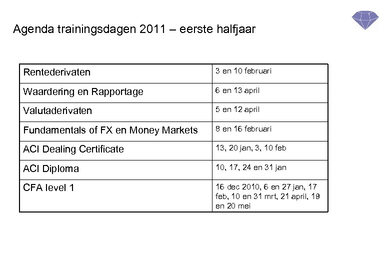 Agenda trainingsdagen 2011 – eerste halfjaar Rentederivaten 3 en 10 februari Waardering en Rapportage